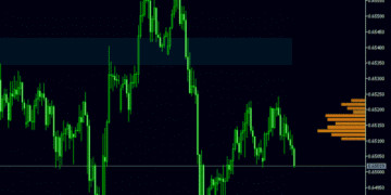 Liquidity Sentiment Profile Forex Indicator For MT5