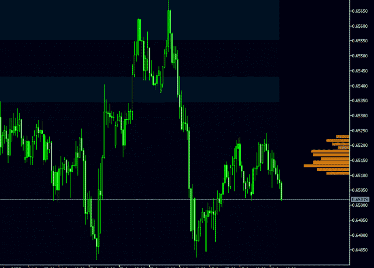 Liquidity Sentiment Profile Forex Indicator For MT5