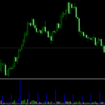 Market Facilitation Index Forex Indicator For MT4
