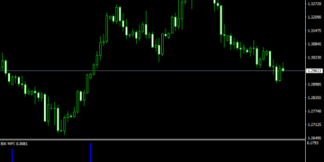 Market Facilitation Index Forex Indicator For MT4