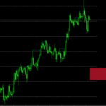 Market Structure Volume Distribution Indicator For MT5
