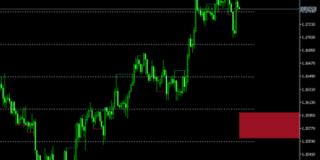 Market Structure Volume Distribution Indicator For MT5