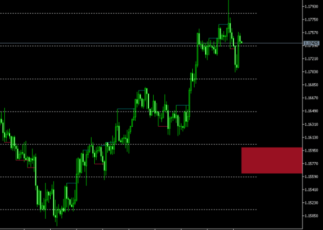 Market Structure Volume Distribution Indicator For MT5