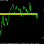 Money Flow Profile Indicator For MT5