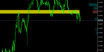 Money Flow Profile Indicator For MT5