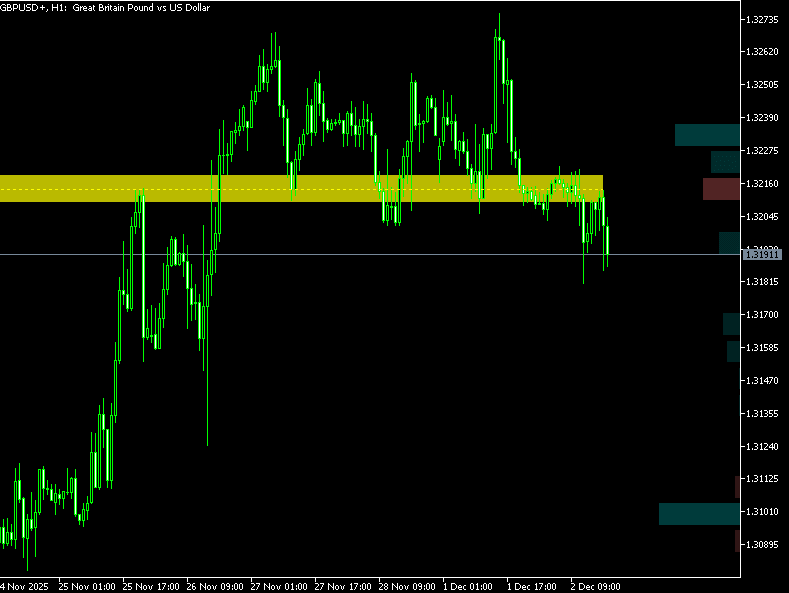 Money Flow Profile Indicator For MT5