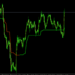 Optimized Trend Tracker Indicator For MT5