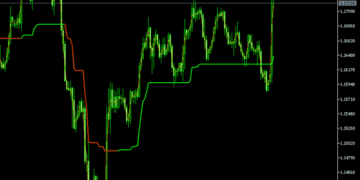 Optimized Trend Tracker Indicator For MT5