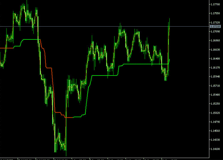 Optimized Trend Tracker Indicator For MT5