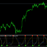 Parabolic SAR Oscillator Forex Indicator For MT4