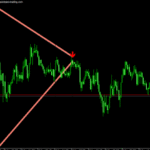 Pennants Pattern Finder Indicator For MT4