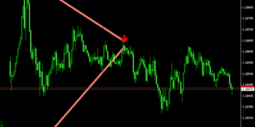 Pennants Pattern Finder Indicator For MT4