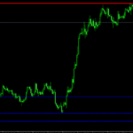 Power Dynamite Areas Forex Indicator For MT4