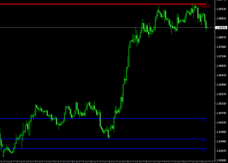 Power Dynamite Areas Forex Indicator For MT4