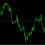 Previous Day High and Low Forex Indicator For MT4