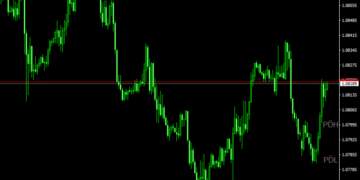 Previous Day High and Low Forex Indicator For MT4