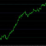 Round Numbers Above and Below Forex Indicator For Mt4