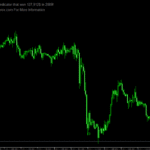 Rsi Signal Buy Sell Forex Indicator For MT4