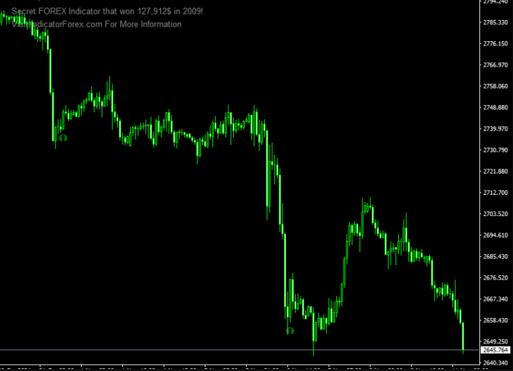 Rsi Signal Buy Sell Forex Indicator For MT4