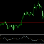 STIX Forex Indicator For MT4