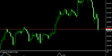 STIX Forex Indicator For MT4