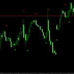 Simple Binary Option Forex Indicator For Mt4