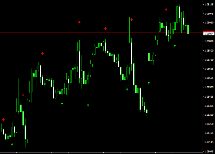 Simple Binary Option Forex Indicator For Mt4