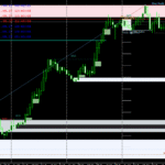 Smart Market Structure Concepts Forex Indicator for MT4