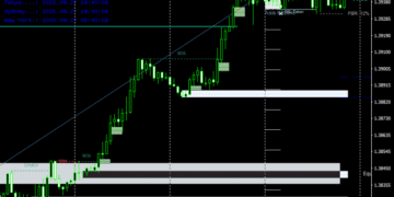 Smart Market Structure Concepts Forex Indicator for MT4
