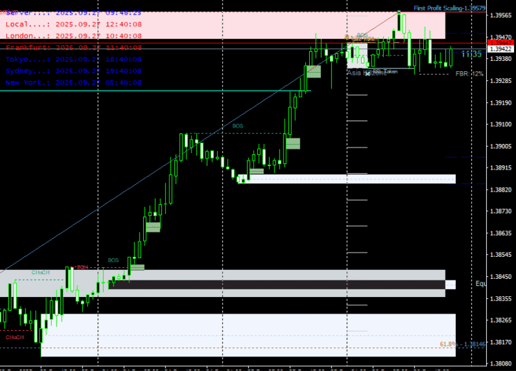 Smart Market Structure Concepts Forex Indicator for MT4