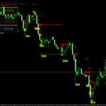 StalkeR Arrow Indicator For MT4