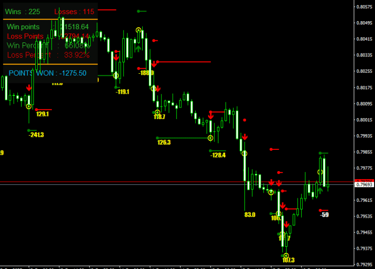 StalkeR Arrow Indicator For MT4