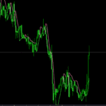 Super Trend Hull Indicator For MT5