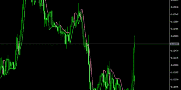 Super Trend Hull Indicator For MT5