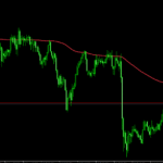 TRAMA Adaptive Moving Average Indicator For MT4