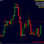 Taurus Binary RET Indicator For MT4