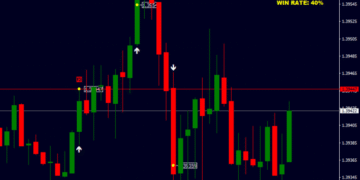 Taurus Binary RET Indicator For MT4