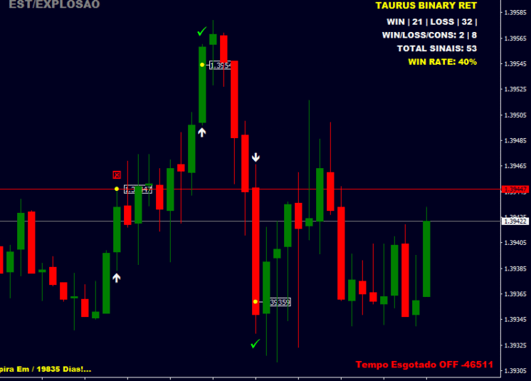 Taurus Binary RET Indicator For MT4