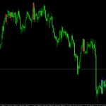 Three Bar Reversal Pattern Forex Indicator For MT4