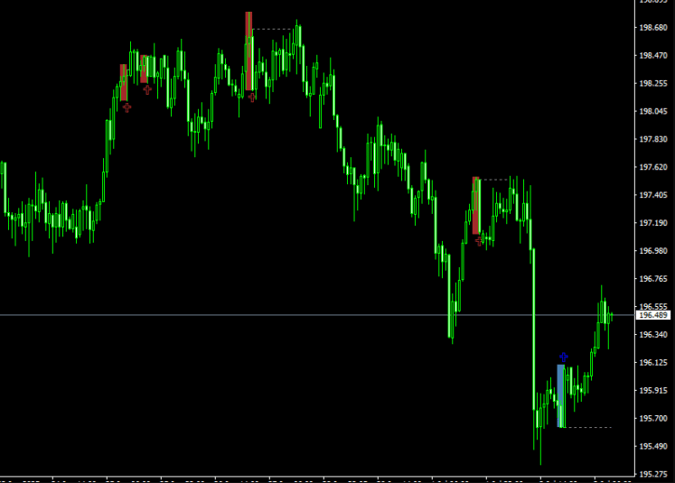 Three Bar Reversal Pattern Forex Indicator For MT4