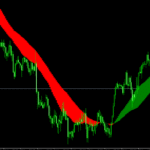 Trend Catcher Forex Indicator For Mt4