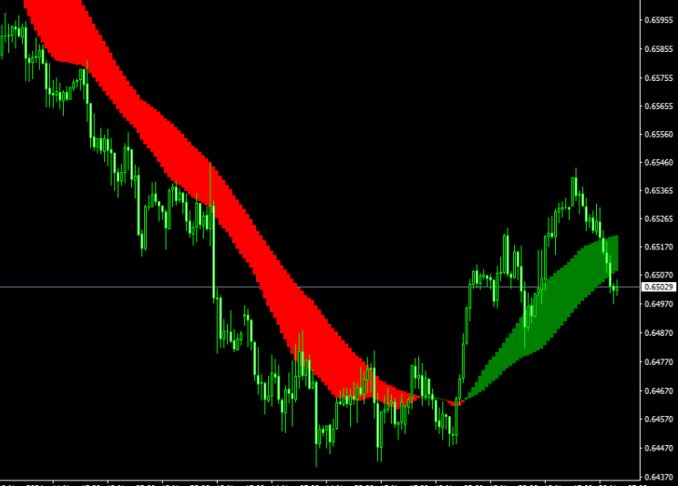 Trend Catcher Forex Indicator For Mt4