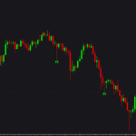 Twisted Binary Indicator For MT4
