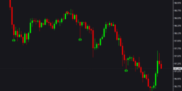 Twisted Binary Indicator For MT4