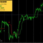 UltradeFX Master Entry Forex Indicator For MT4