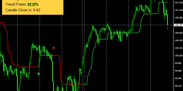 UltradeFX Master Entry Forex Indicator For MT4