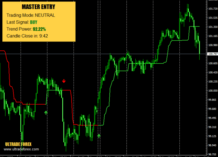 UltradeFX Master Entry Forex Indicator For MT4