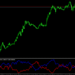 Vortex Ultimate Indicator For MT4