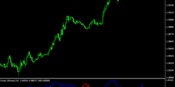 Vortex Ultimate Indicator For MT4