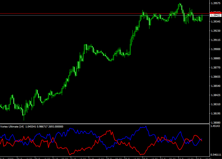 Vortex Ultimate Indicator For MT4